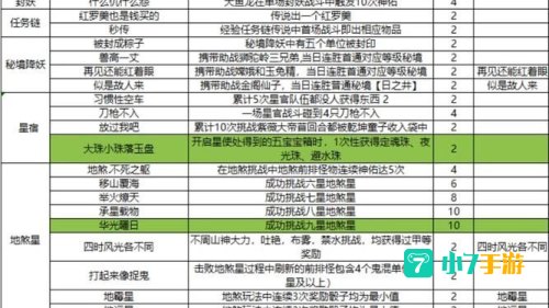 梦幻西游建业探索任务攻略