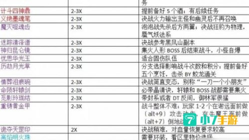 梦幻西游建业探索任务攻略