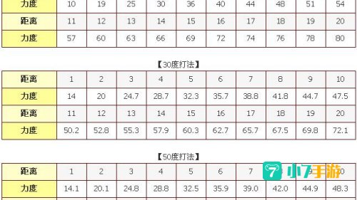 弹弹堂65度力度表