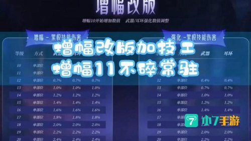 dnfpk场改版