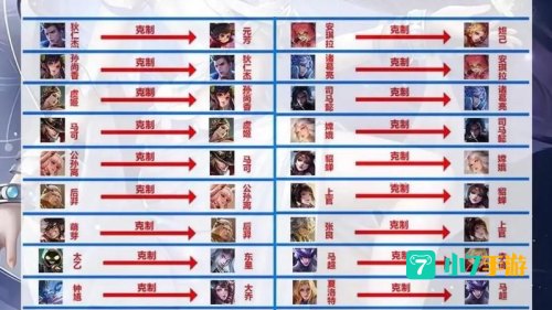 王者荣耀新赛季时间s29