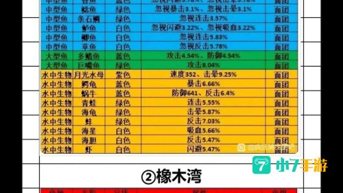 疯狂骑士团兑换码