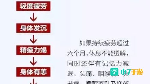 疲劳值