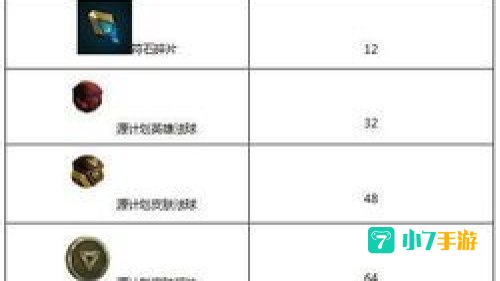源计划头像领取