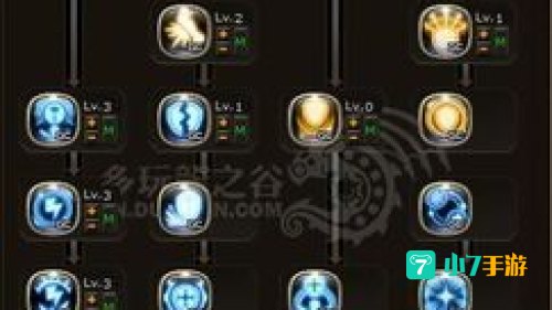 龙之谷牧师加点